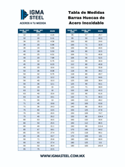 Tabla de Medidas de Barras Huecas en Inoxidable