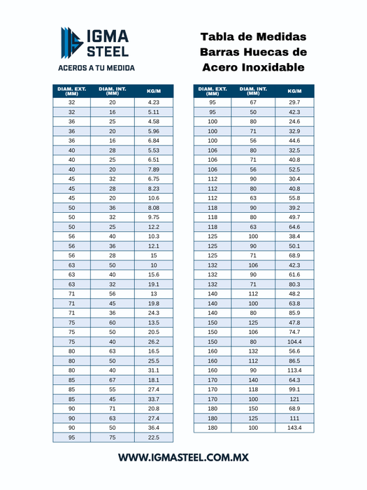 Tabla de Medidas de Barras Huecas en Inoxidable